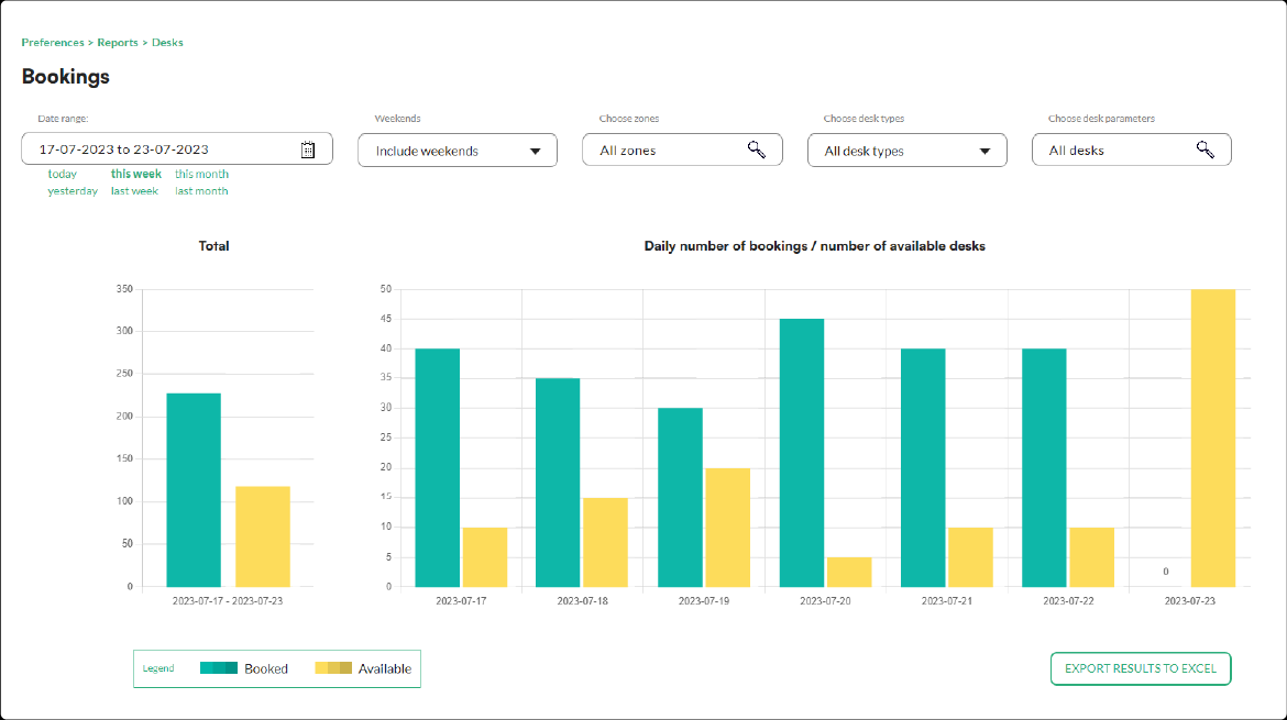 List of desk reports in the Tidaro web app